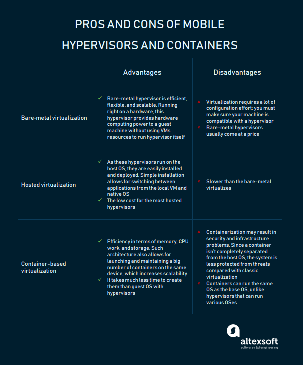 hypervisors_and-containers2