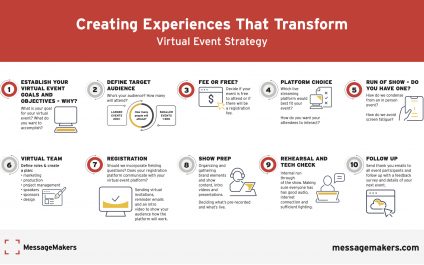 Creating Experiences That Transform: Virtual Event Strategy