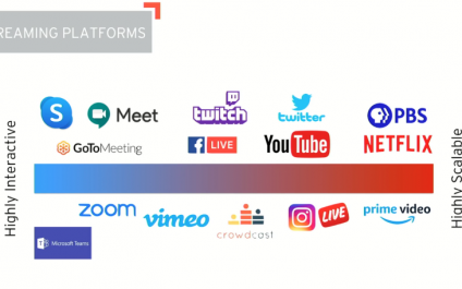 How We’re Adapting During COVID-19