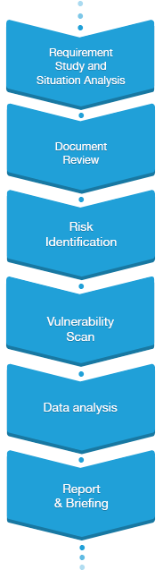 Security Assessment3