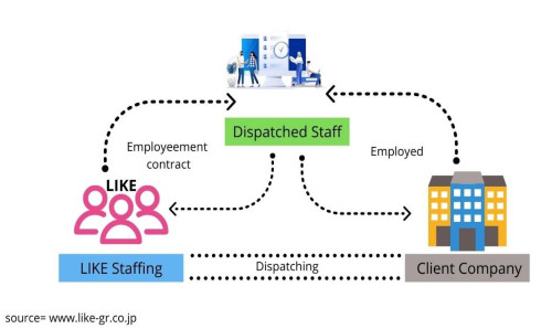 IT-Staffing-What-Is-It-and-How-Can-It-Help-You-2