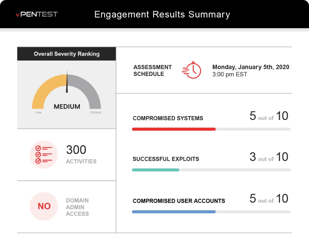 engagement-results-summary