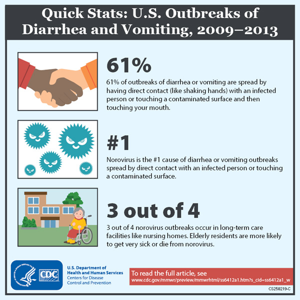 CDC - Quick Stats - US Outbreaks of Diarrhea and Vomiting, 2009-2013