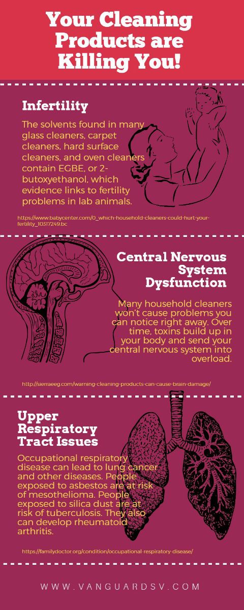 Your Cleaning Products Are Killing You!