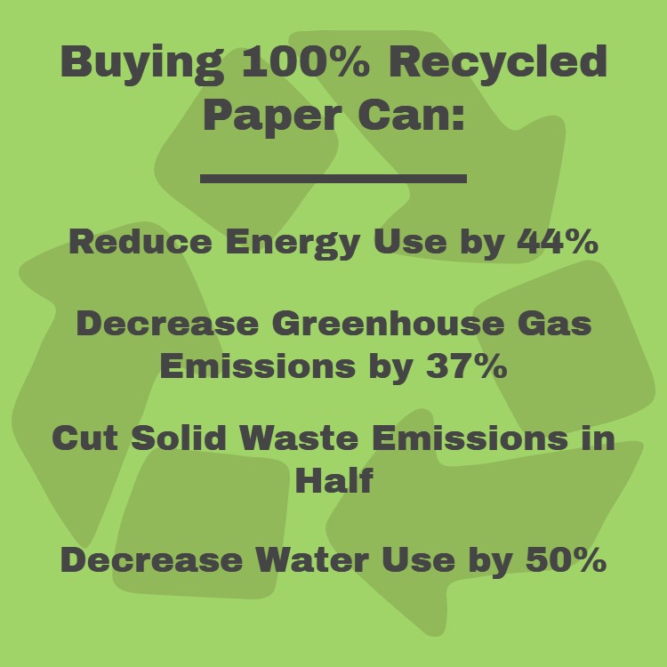 Green Cleaning Services and Climate Change - 100 Percent Recycled Paper