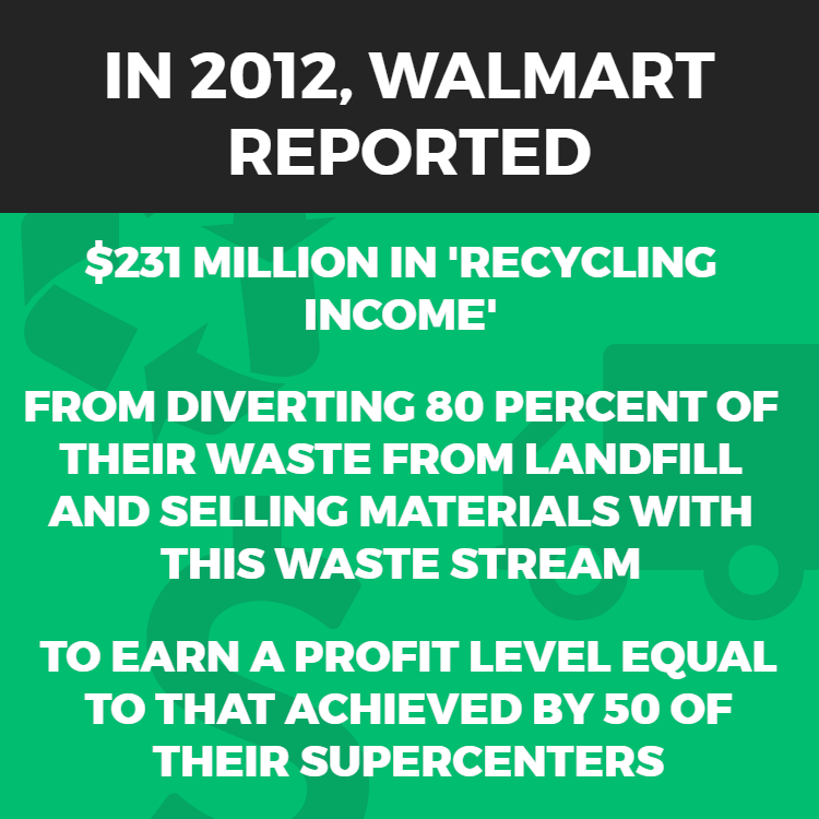 Sustainable Cleaning Services - WalMart Quote