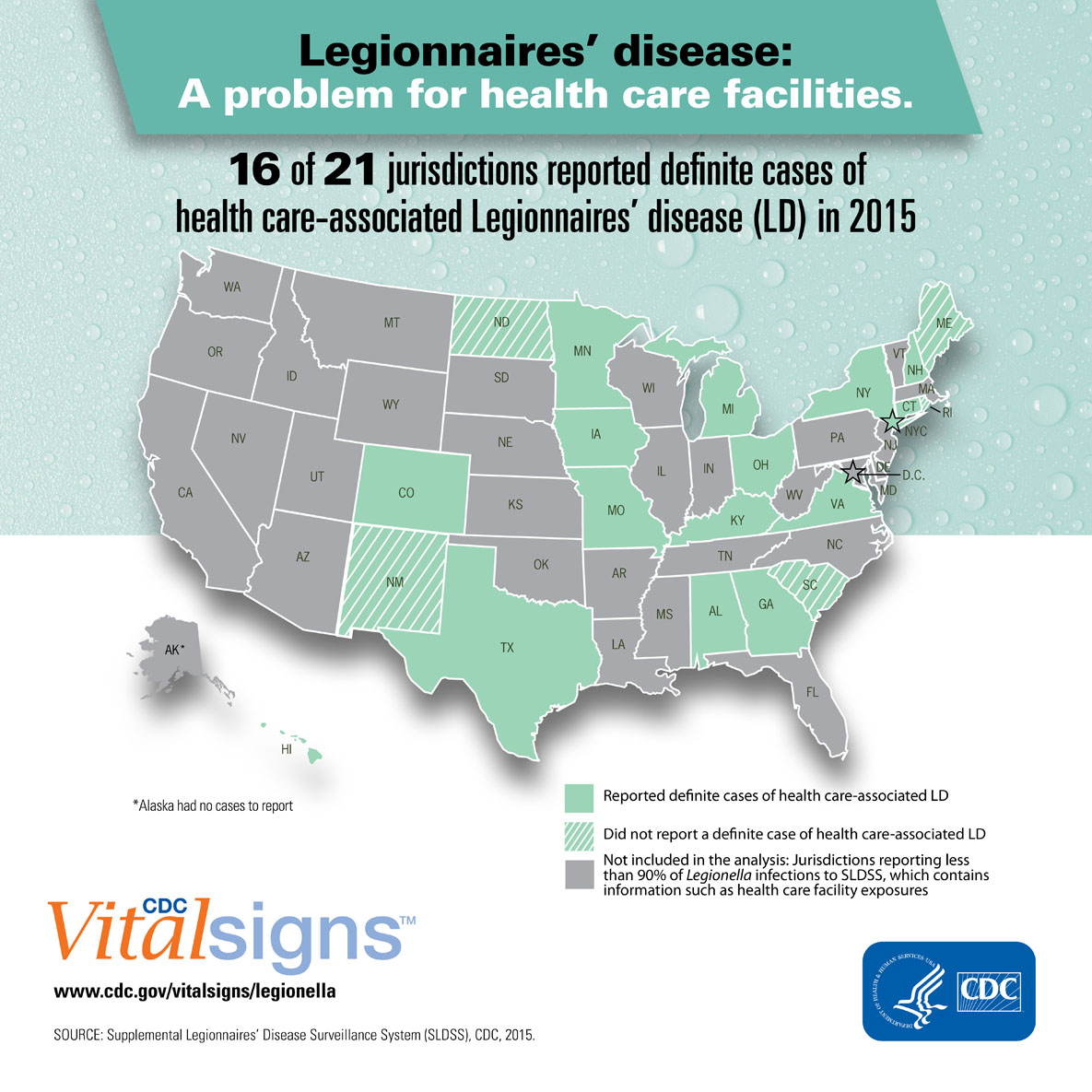 Legionnaires Disease - A Problem for Health Care Facilities