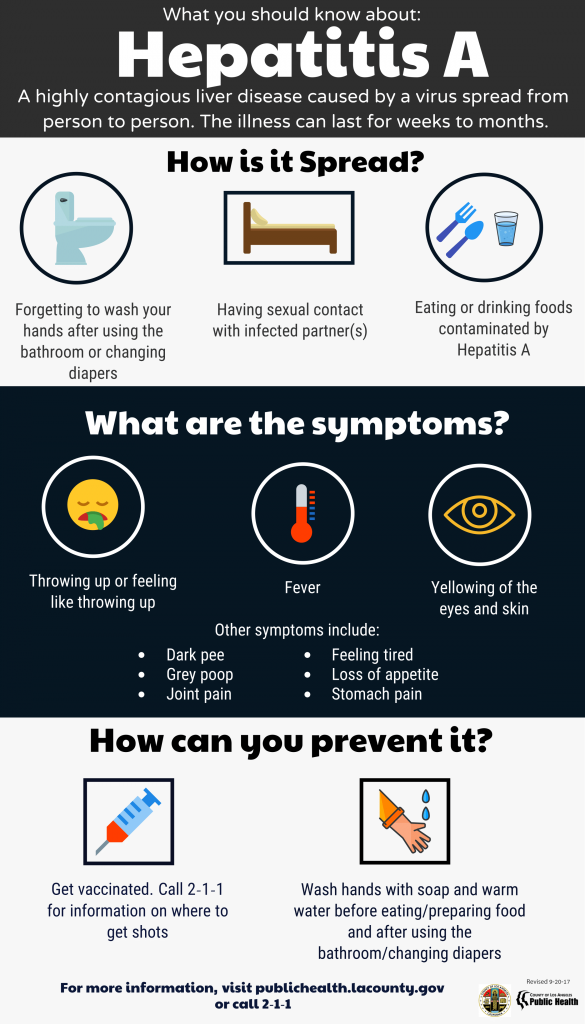 What You Should Know About Hepatitis A