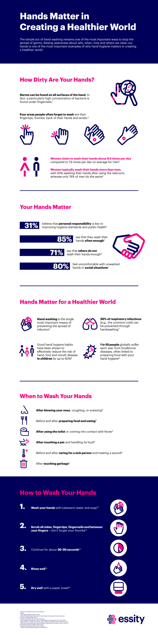 Hands Matter in Creating a Healthier World