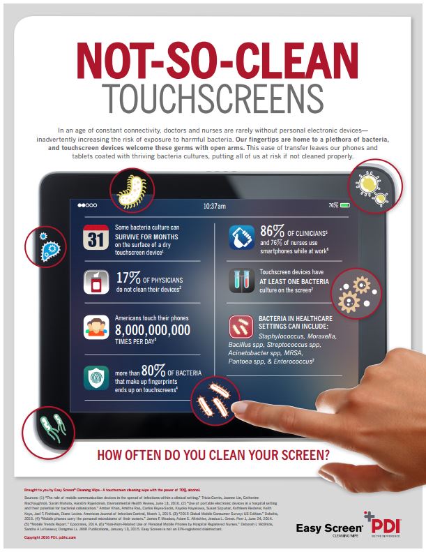 Not So Clean Touchscreens