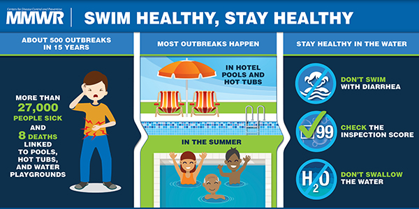Swim-Healthy-Stay-Healthy