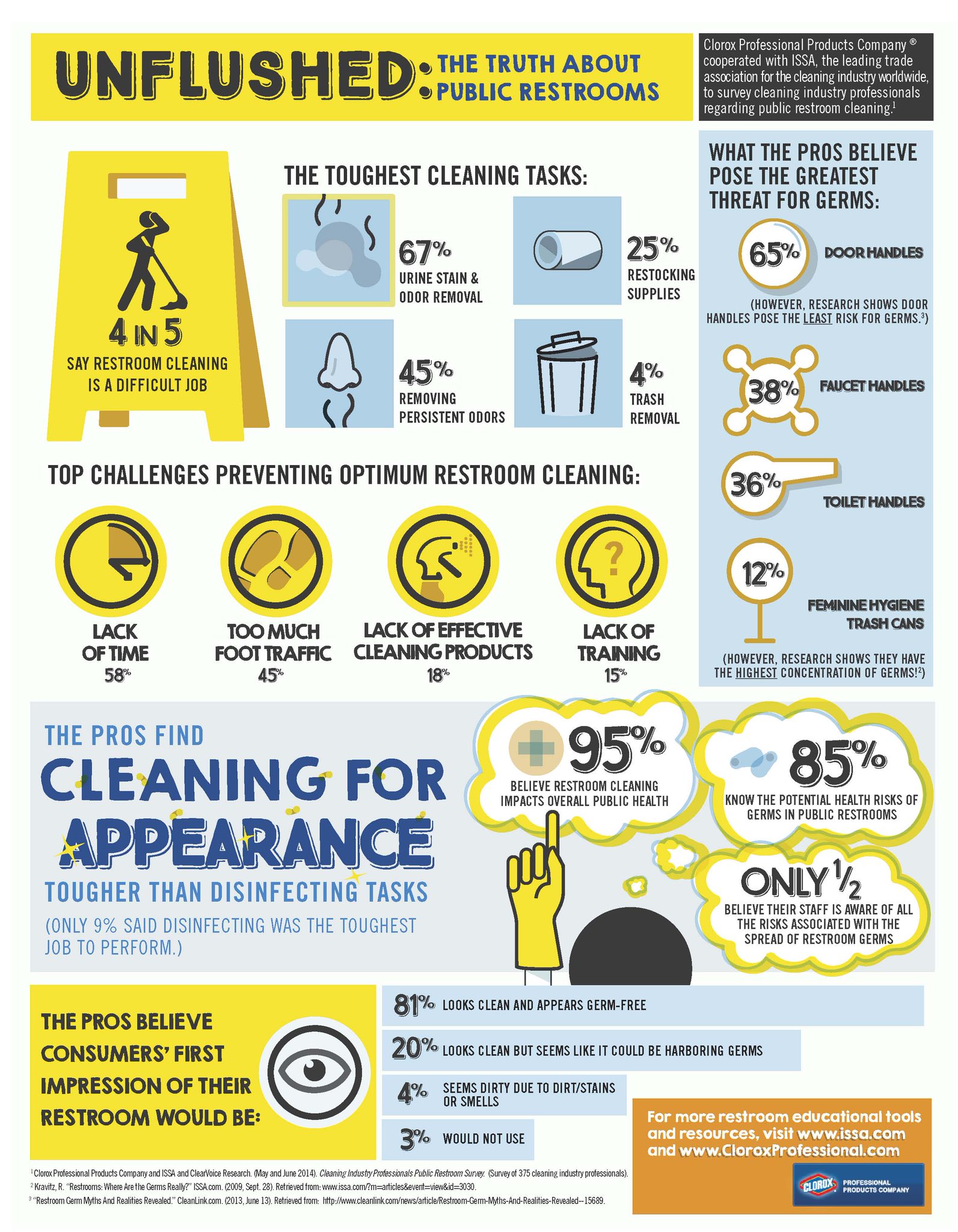 Bathroom Cleaning Guides & Tips