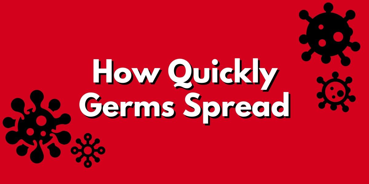 How Quickly Germs Spread