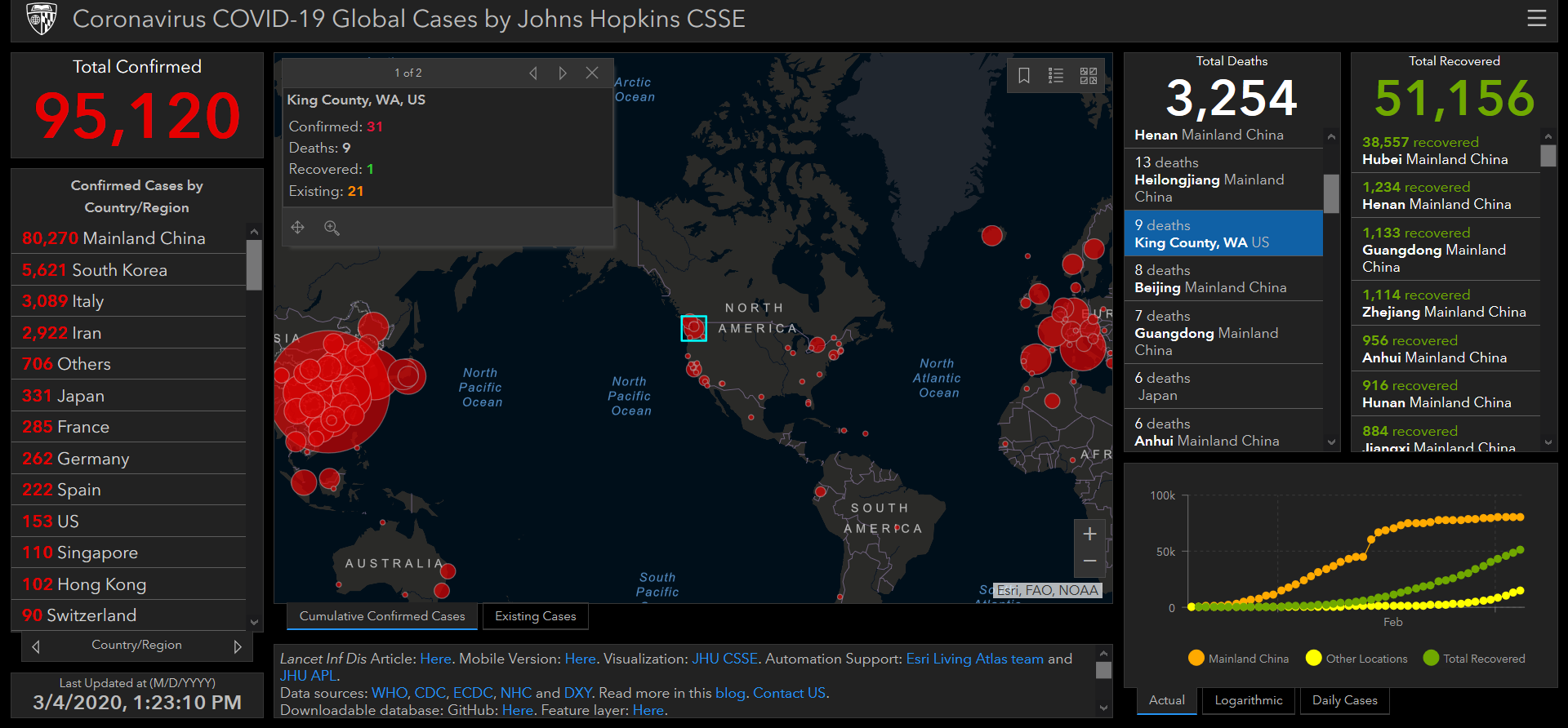 Coronavirus COVID-19 Global Cases by Johns Hopkins CSSE