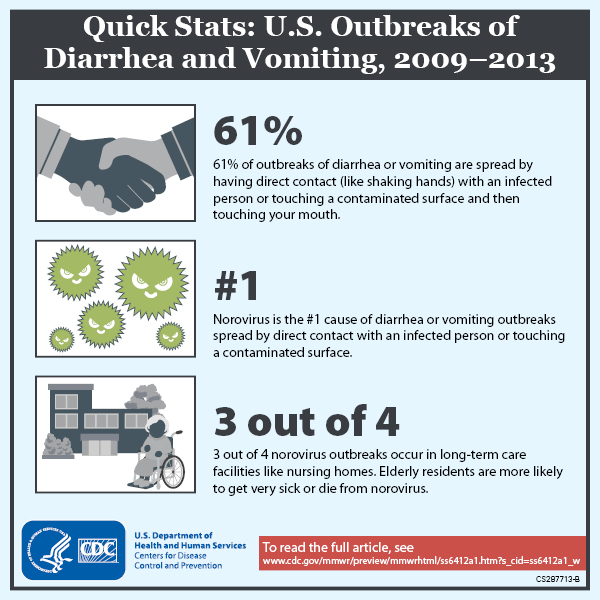 Quick Stats U.S. Outbreaks of Diarrhea and Vomiting, 2009-2013
