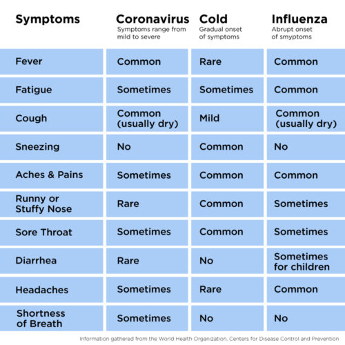 Controlling the Spread of Infection