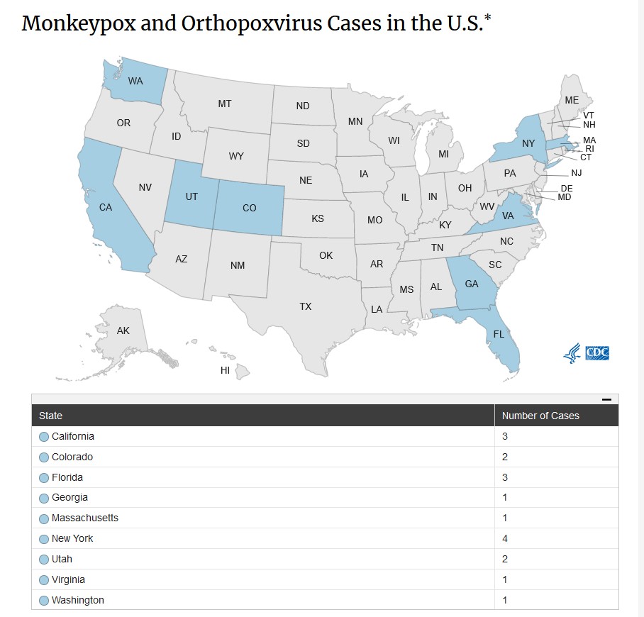 Monkeypox and Orthopoxvirus Cases in the U.S.*
