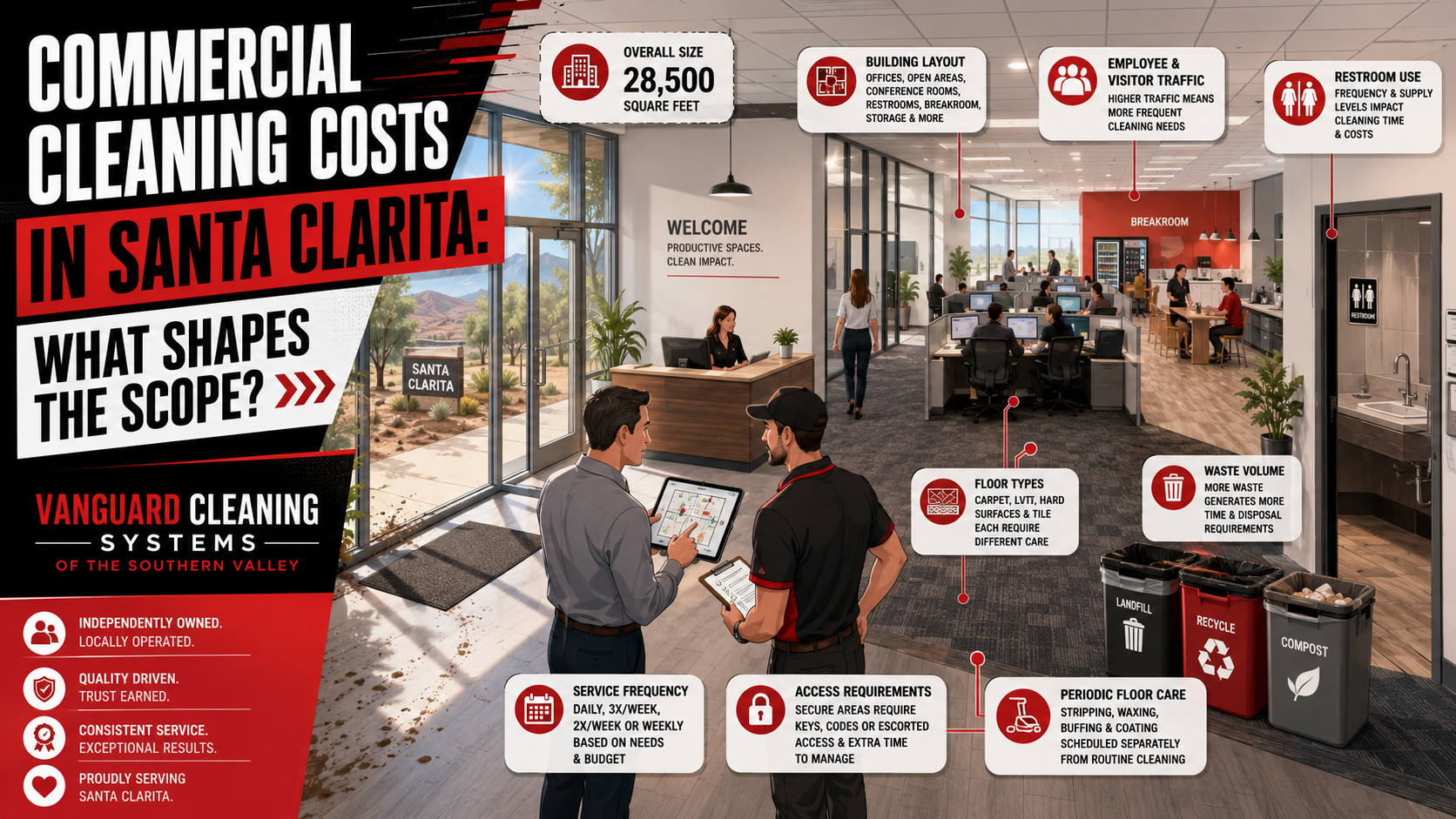 Commercial-Cleaning-Costs-in-Santa-Clarita-What-Shapes-the-Scope