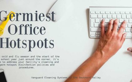 Germiest Office Hotspots