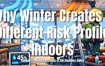 Why Winter Creates a Different Risk Profile Indoors