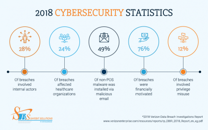 5 Tips to prevent data breaches in your healthcare organization