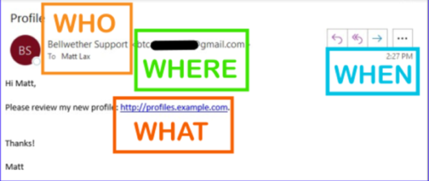 “Is This Email Real?” 4 Questions to Ask Yourself
