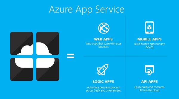 Azure App Service image 
