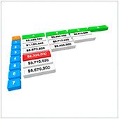 How to Flip Data in Spreadsheet?