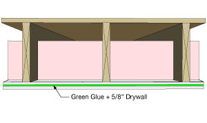 Green Glue added to a ceiling