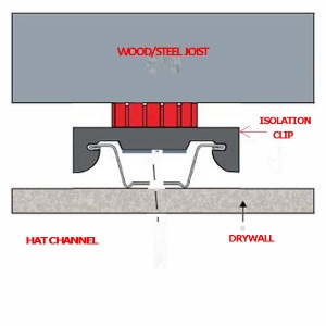 Sound Isolation Clip Ceiling Sound Isolation Company