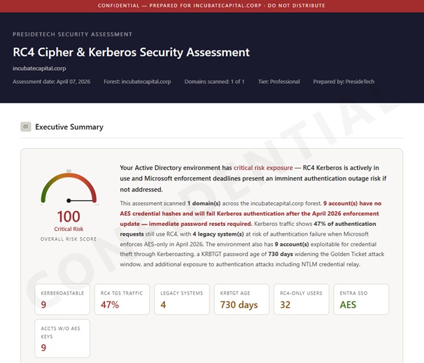 RC4 Kerberos assessment executive summary showing a Critical Risk score of 100, 4 Kerberoastable service accounts, 35% of Kerberos authentication traffic still using RC4, 2 legacy systems at risk of AES enforcement failure, 400-day KRBTGT password age, and 18 RC4-only user accounts for incubatecap.corp Active Directory forest