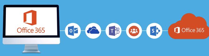 Office 365 Tenant to Tenant Migrations