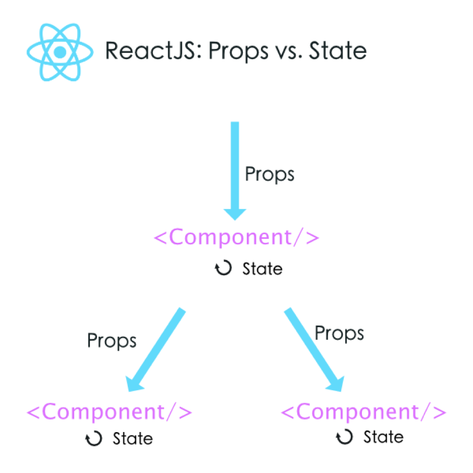 State components. Props React. Class Props React. React js. React js облако тегов.