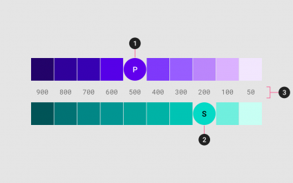 ระบบสี (The Color System)
