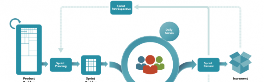 คู่มือลัด: Scrum สำหรับสตาร์ทอัพ