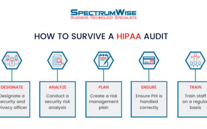How to survive a HIPAA audit