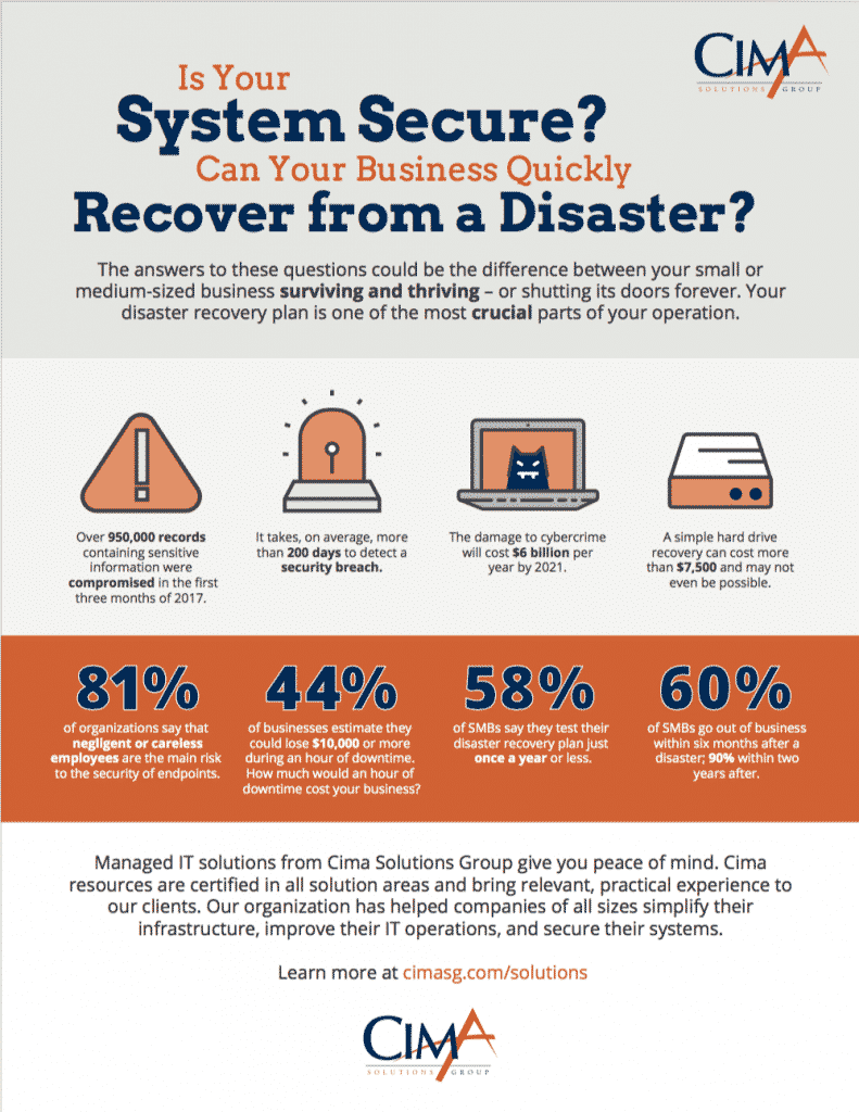 disaster recovery infographic