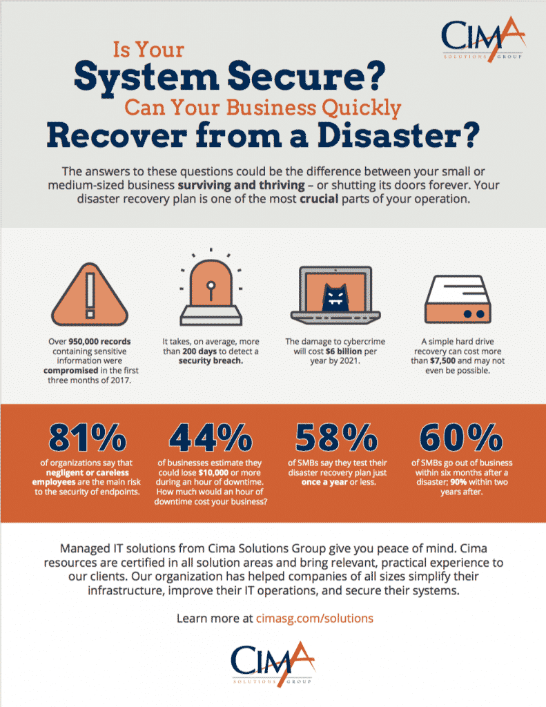 Are You Prepared For A Total Disaster Infographic 