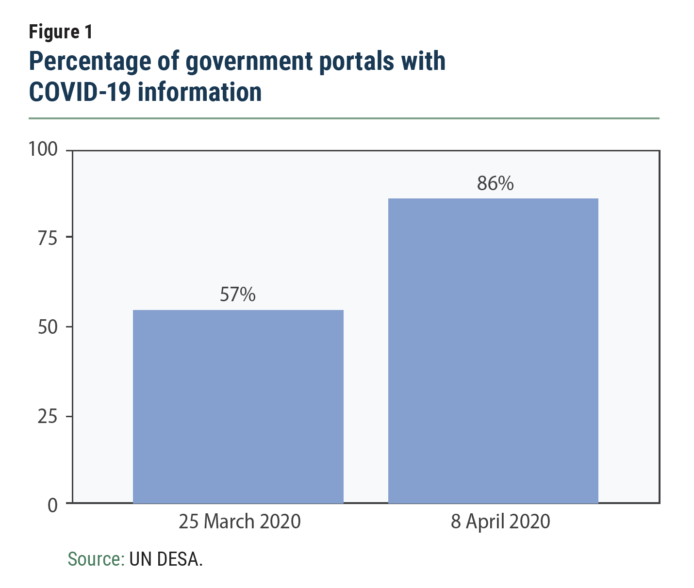 Government IT | Challenges To Face Amidst COVID