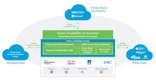 Thoughts from Veeam Velocity 2019