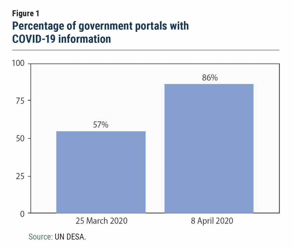 government portal graphic march to april