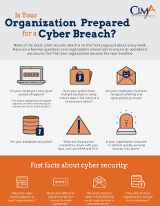 Is Your Organization Prepared for a Cyber Breach?