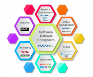 Our Nutanix Software-Defined DataCenter Vision
