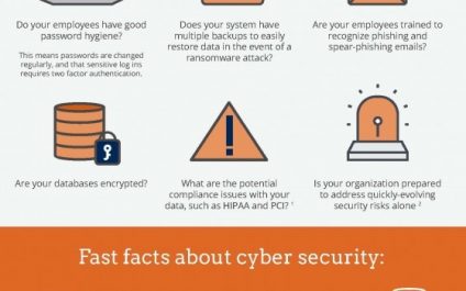 Find Out If Your Company is Vulnerable to a Cyber Security Threat [Infographic]