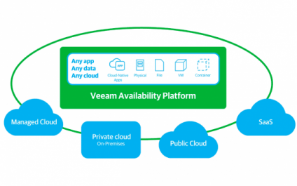 VEEAM Subscription License: The When and Why.