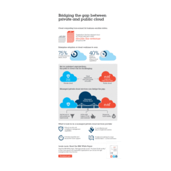 Bridging the Gap Between Private and Public Cloud