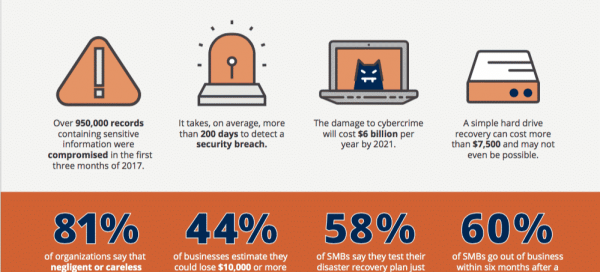 Are You Prepared for a Total Disaster? [Infographic]