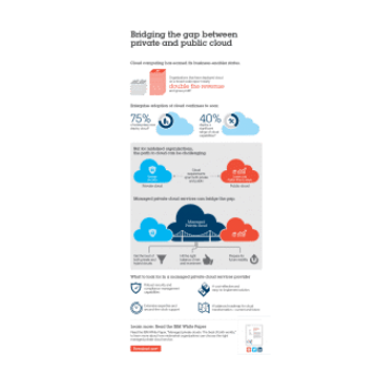 Bridging the Gap Between Private and Public Cloud