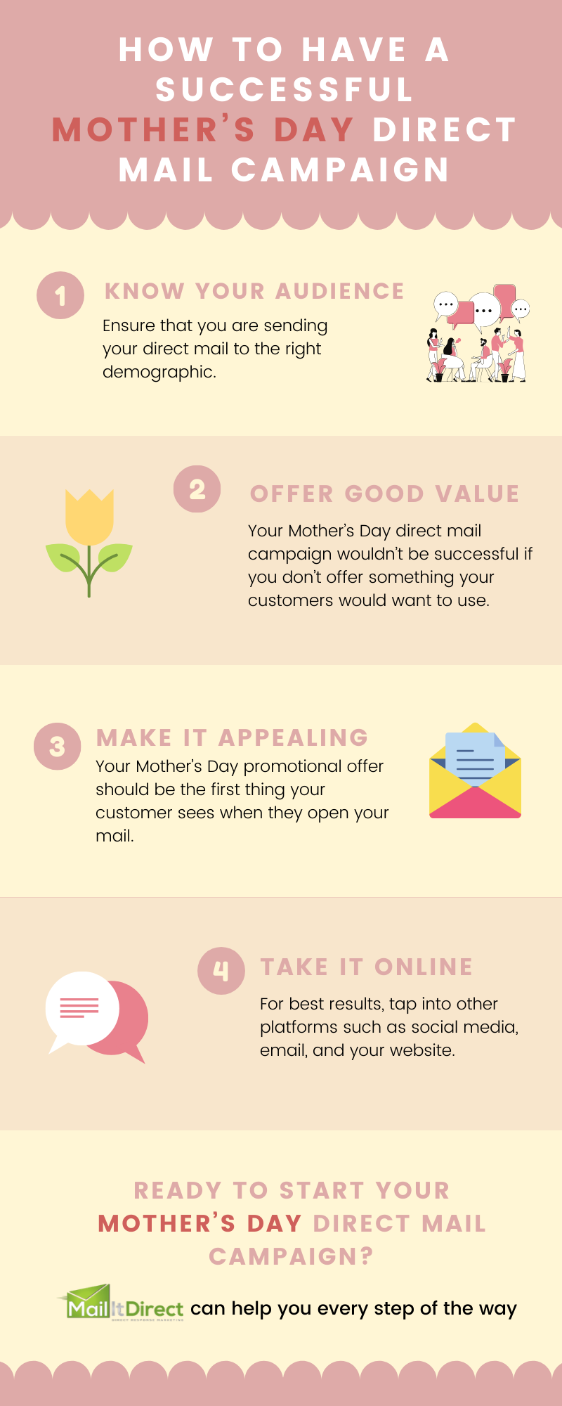How to have a successful Mother’s Day direct mail campaign
