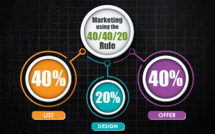 How to apply the 40/40/20 rule to your direct mail campaign